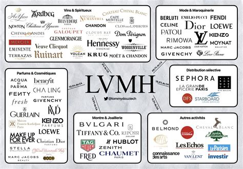 LVMH ownership